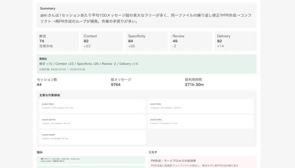 Promptの改善点と評定
