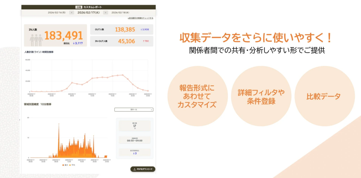 カスタムレポート機能の例