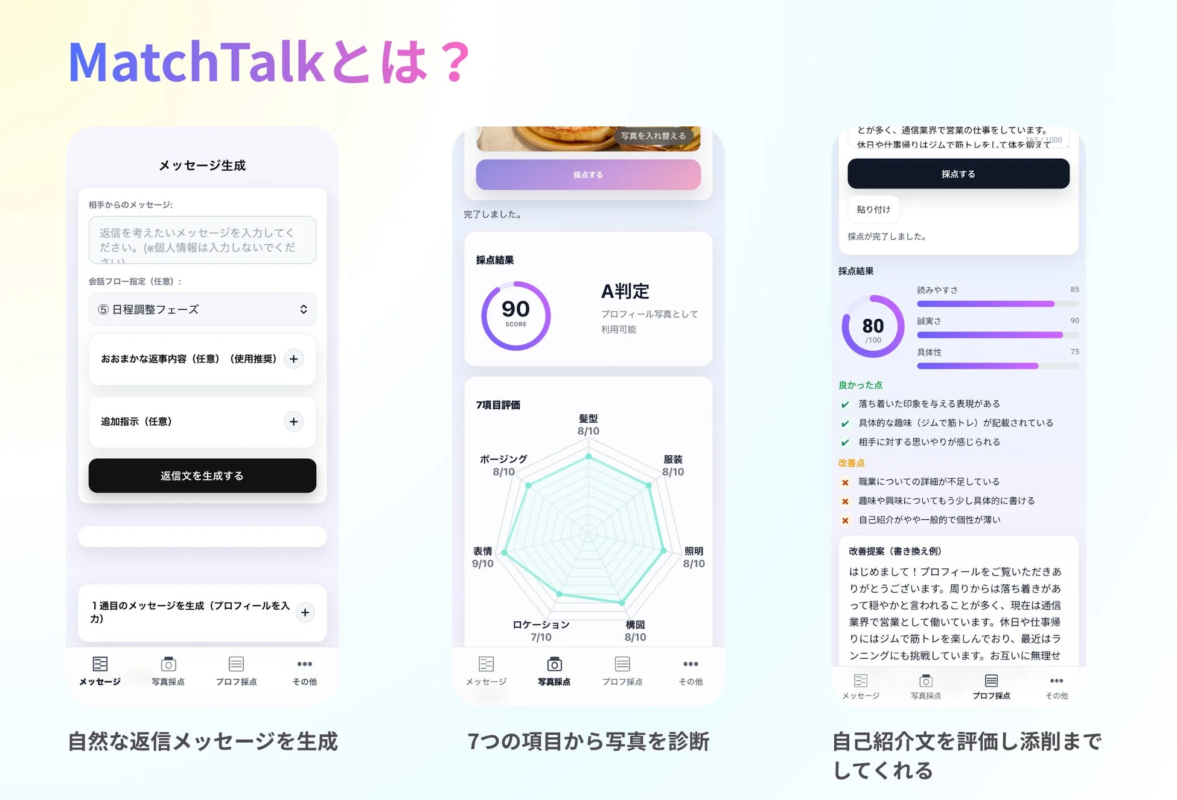 MatchTalkというサービスを紹介する画像です。主な機能として、自然な返信メッセージの生成、プロフィール写真の7項目(髪型、表情、ポージングなど)による診断と採点、そして自己紹介文の評価と具体的な添削提案を通じて、ユーザーのコミュニケーションを支援します。