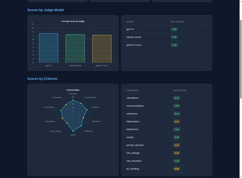 HTML評価レポートの出力イメージ