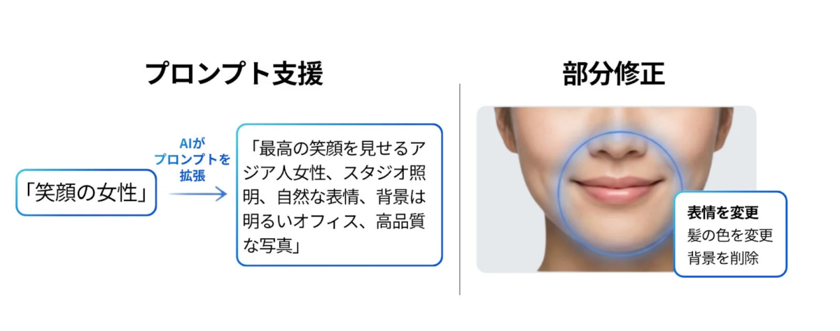 簡単なクリエイティブ制作