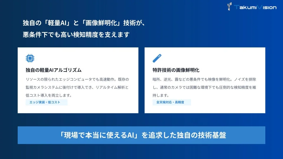 独自の「軽量AI」と「画像鮮明化」技術が、悪条件下でも高い検知精度を支えます