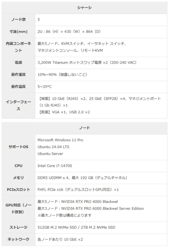 Edge AI Array 仕様