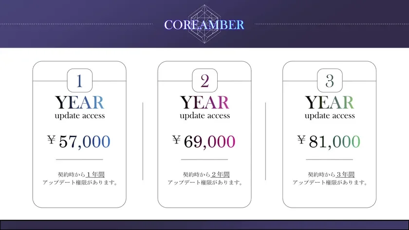COREAMBERプラン