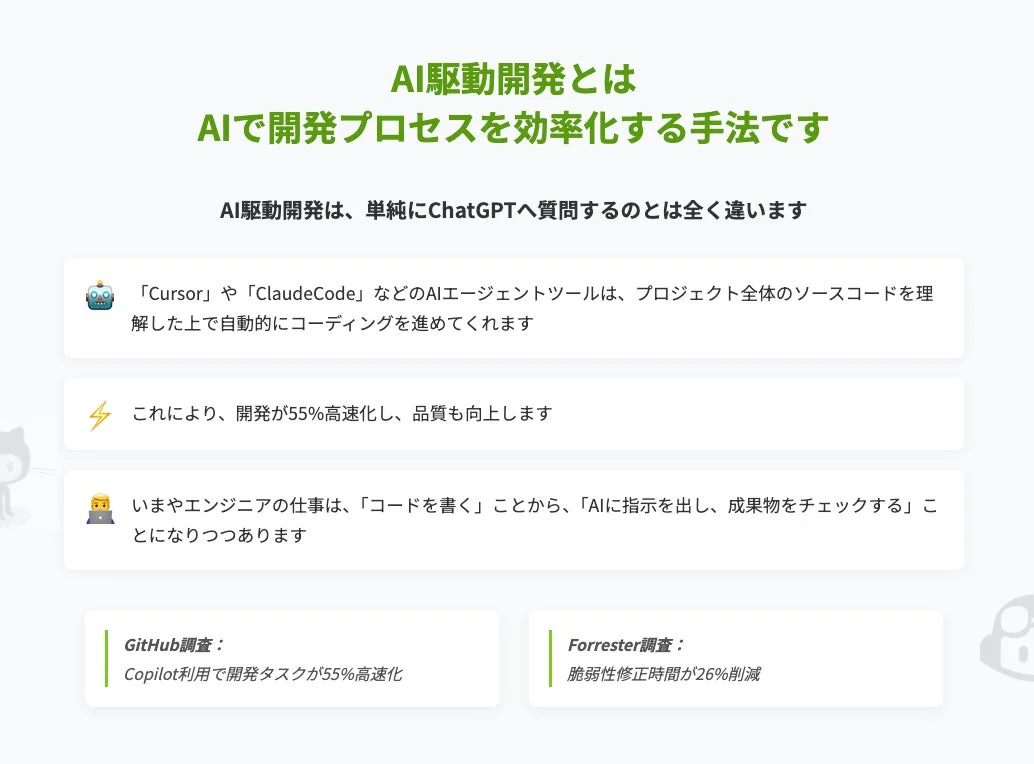 AI駆動開発とは