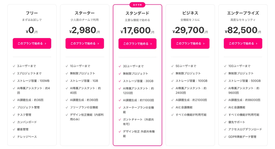 LOGLIKEの料金プランと機能比較