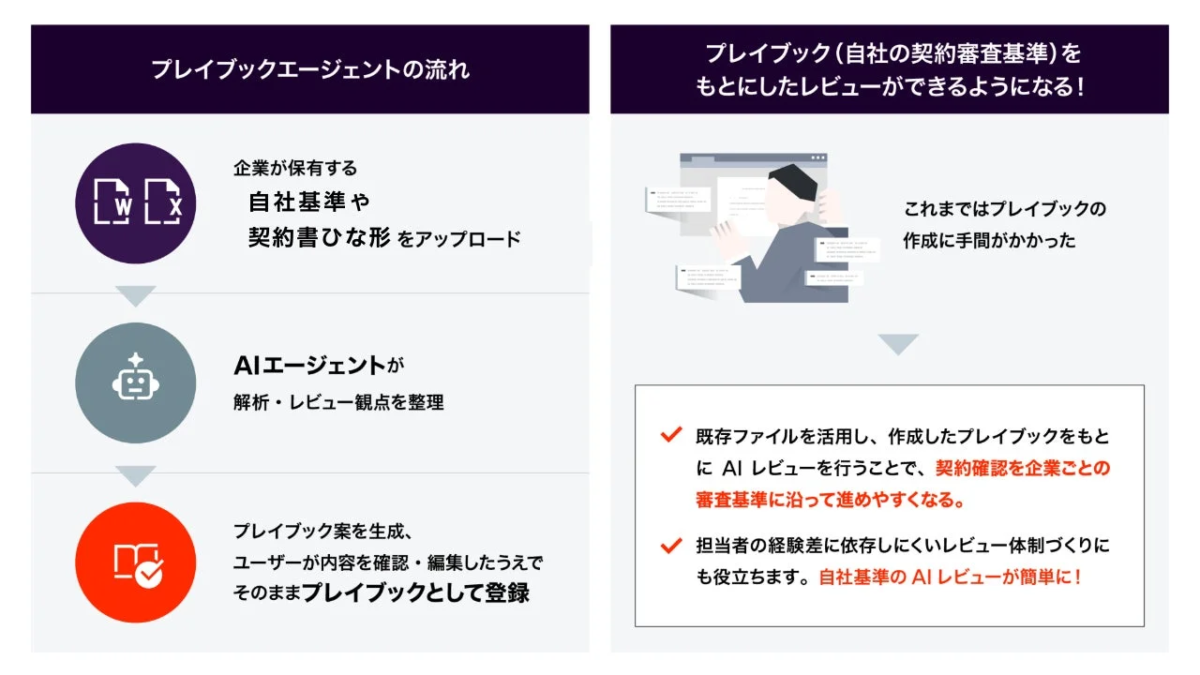 プレイブックエージェントの流れ