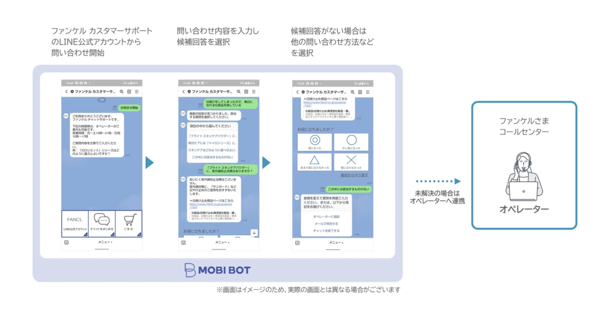 ファンケルLINE公式アカウントでのチャット画面イメージ