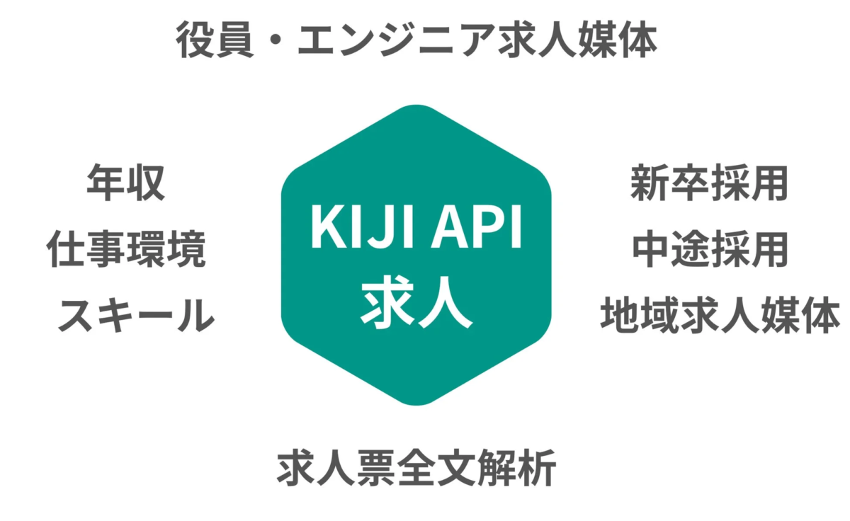 KIJI API 求人