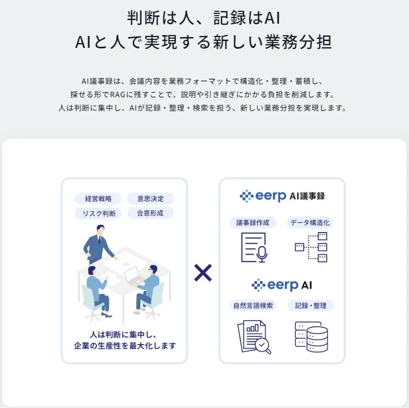 判断は人、記録はAIの画像