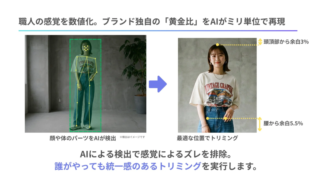 AIによる最適な構図調整