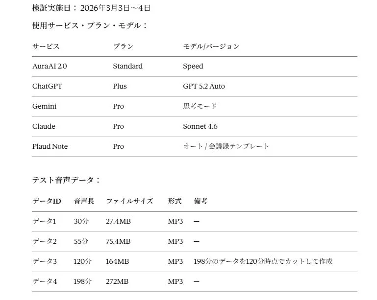 検証環境・条件