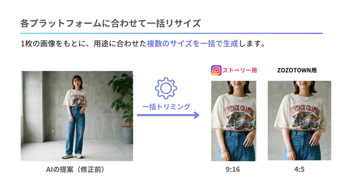 複数サイズ同時出力のイメージ