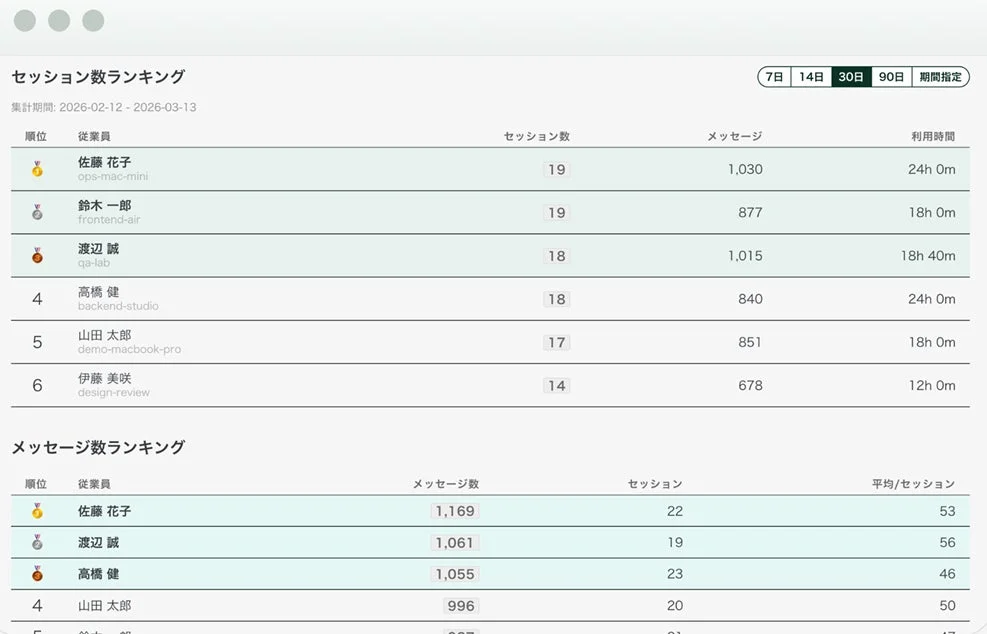セッション数ランキング