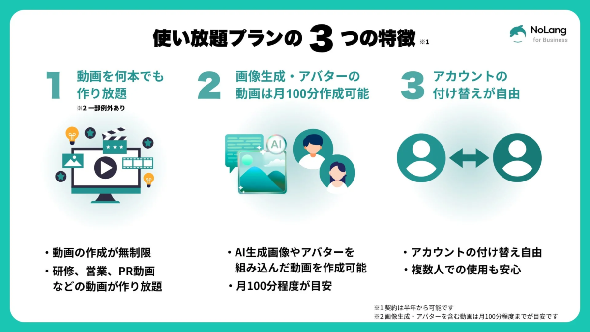 NoLang for Business 使い放題プラン