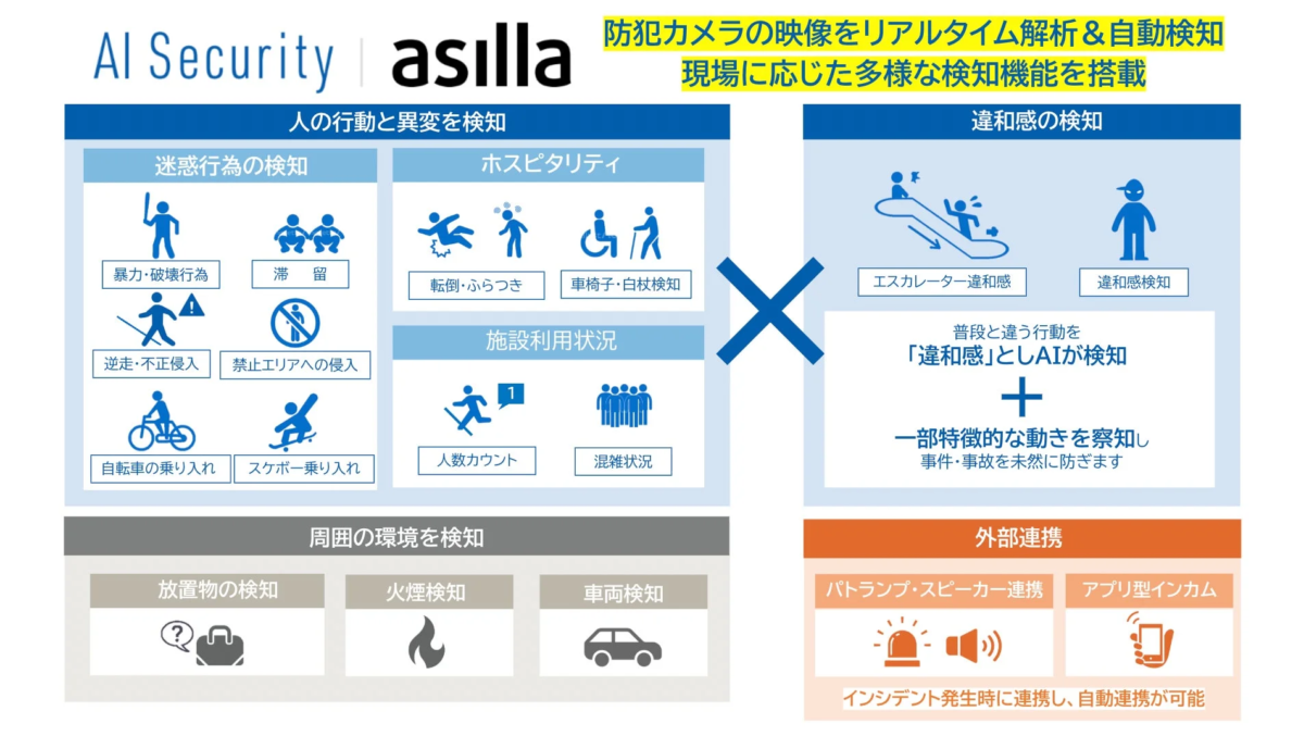 AI Security asillaの紹介画像