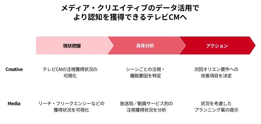 活用シーンイメージ