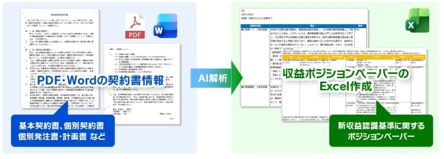 AI解析による契約書情報からのポジションペーパー作成