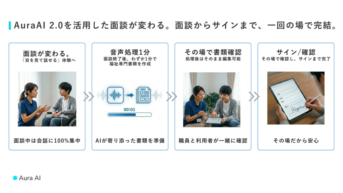 AuraAI 2.0を活用した面談が変わる。