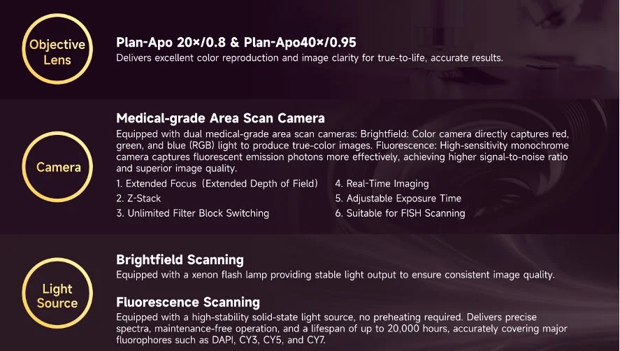 高精細イメージングを可能にする対物レンズとカメラの仕様