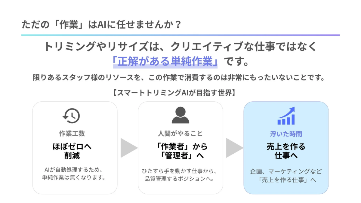 AIに任せることで業務効率化
