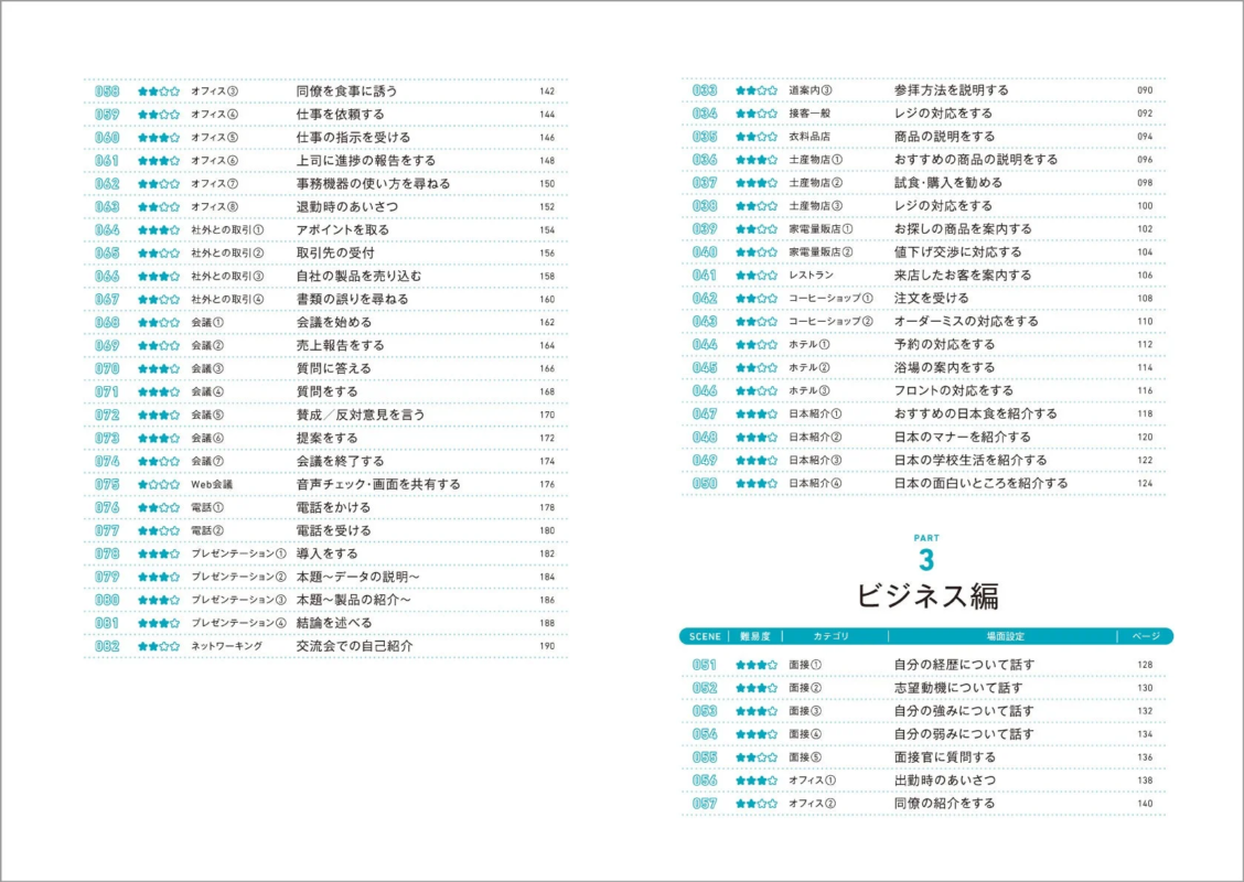 本書の目次（ビジネス編）