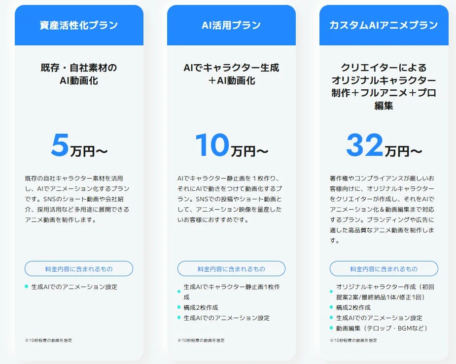 AIを活用したアニメーション動画制作の3つの料金プランを提示