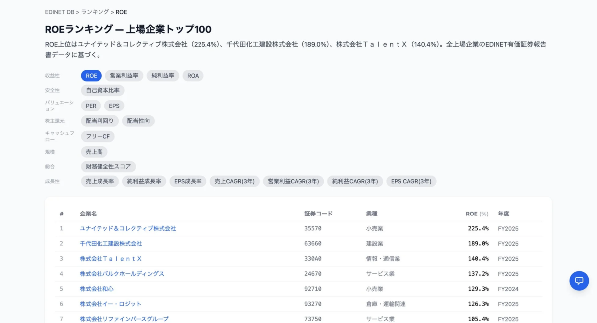 EDINET DB ROEランキング