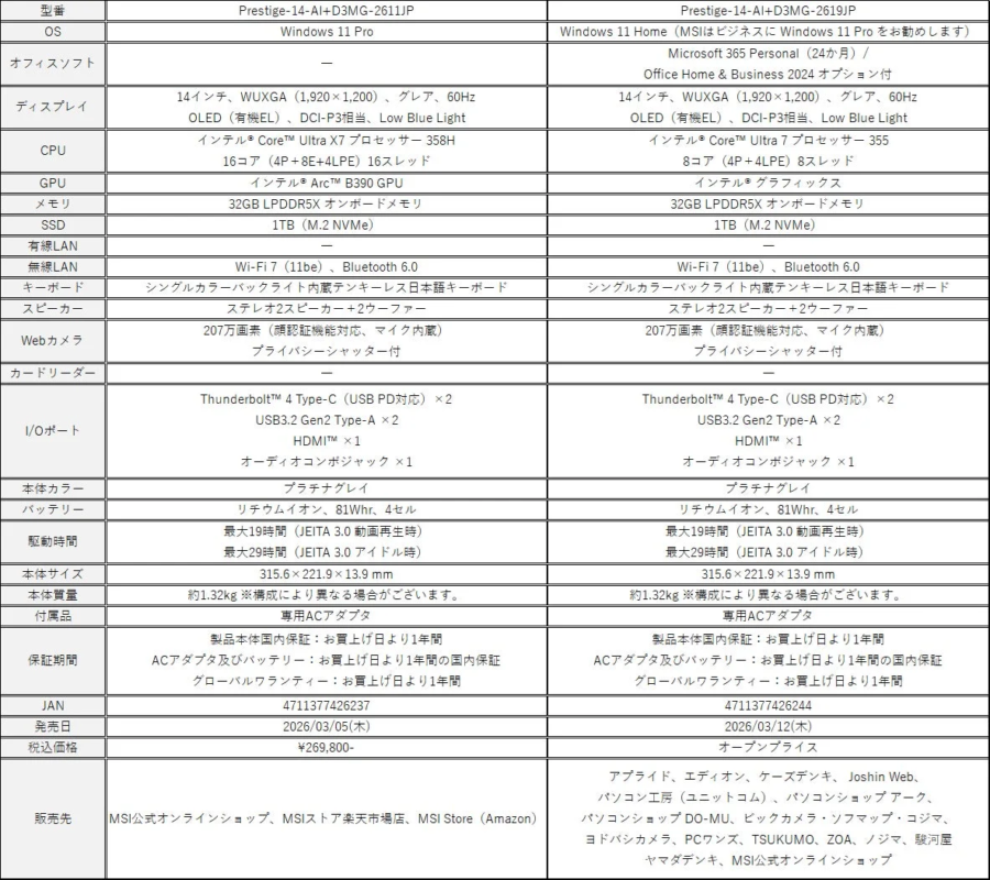 Prestige 14 AI+D3MGシリーズのスペック比較表