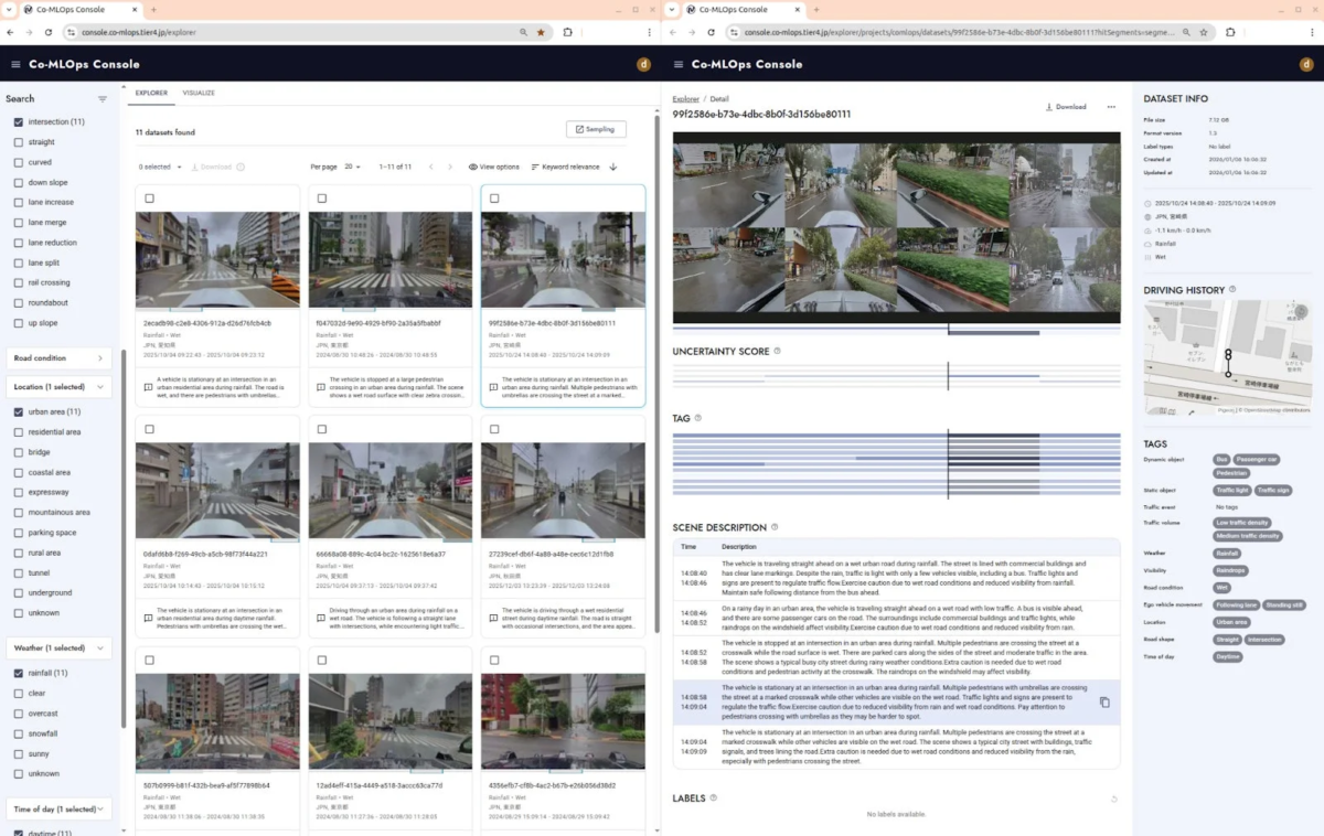 Co-MLOpsコンソール画面。雨天の市街地運転シーンデータセットが一覧表示され、濡れた路面や交差点、歩行者の状況が確認できる。右側には選択されたデータセットの詳細情報、多視点画像、タグ、運転履歴マップ、詳細なシーン説明が表示されている。フィルタ機能も充実。