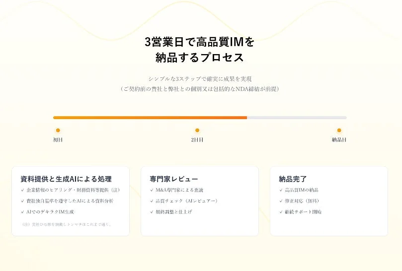 3営業日で高品質IMを納品するプロセス