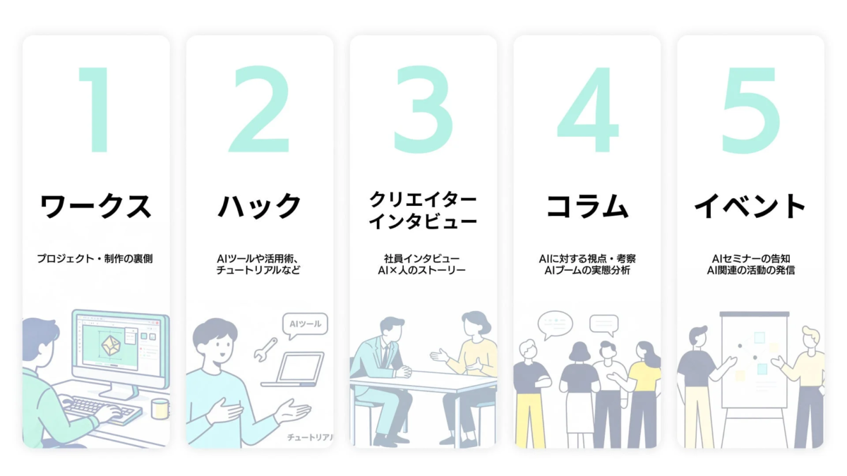 CREAITORが提供する5つのコンテンツ