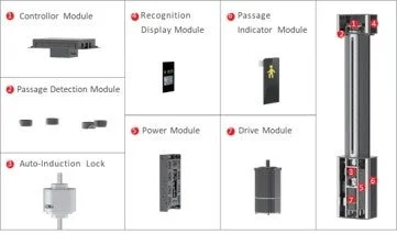 モジュール構成
