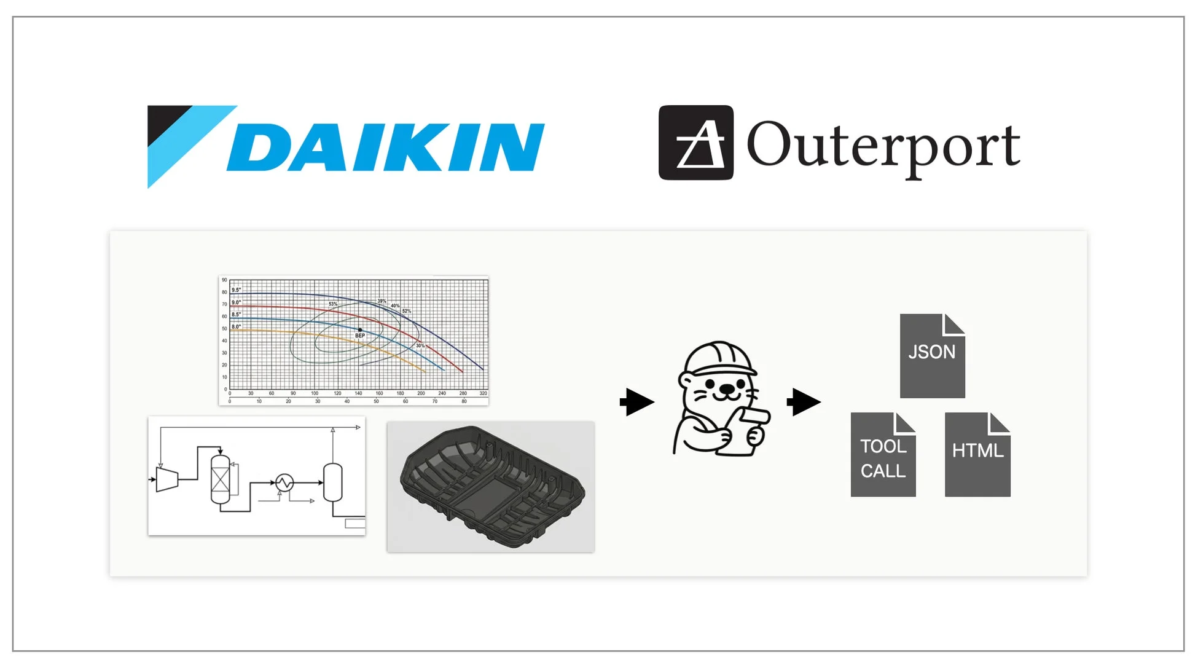 DAIKIN Outerport JSON TOOL CALL HTML