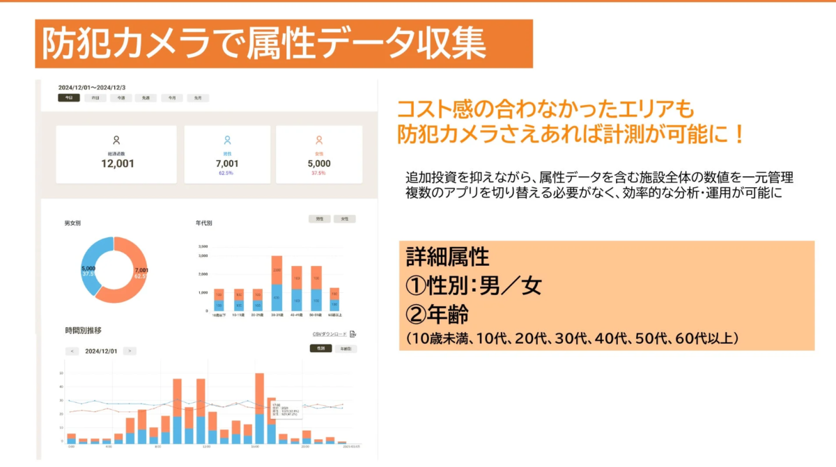 属性分析機能のダッシュボード