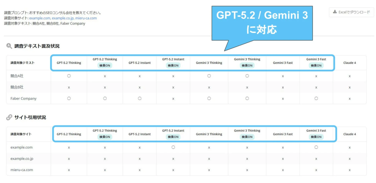 GPT-5.2 / Gemini 3 に対応