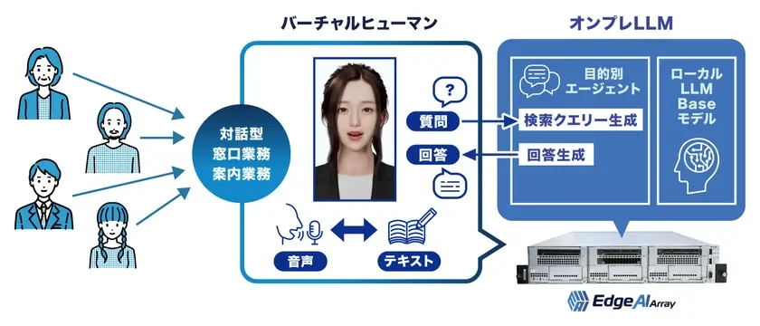 バーチャルヒューマン利用イメージ